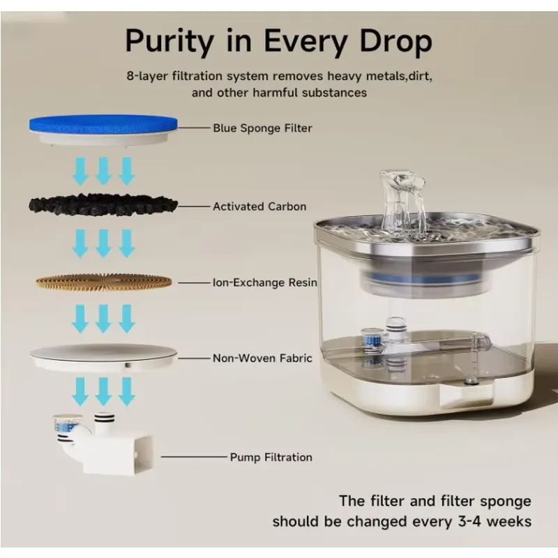 Новинка 2025: Беспроводной фон – обзор и цена Wireless Pet Water Fountain Battery