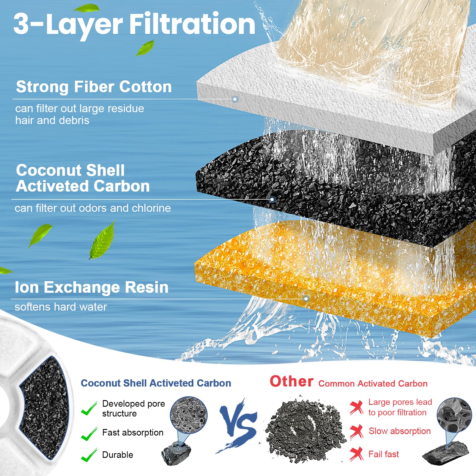 Набор круглых угольных фильтро – обзор и цена Pet Fountain Filter Replacement