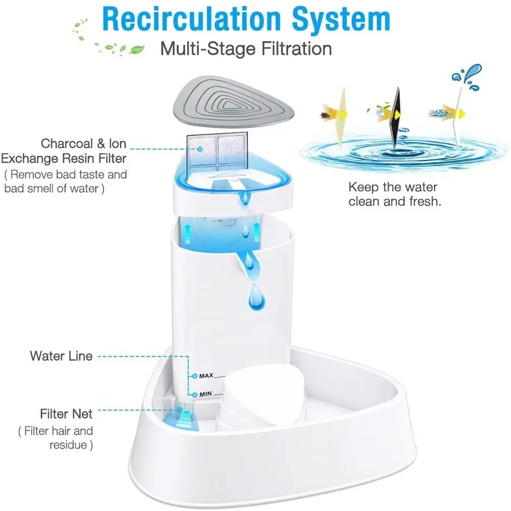 Автоматический фонтан-поилка F – обзор и цена Automatic Cat Water Dispenser 3L