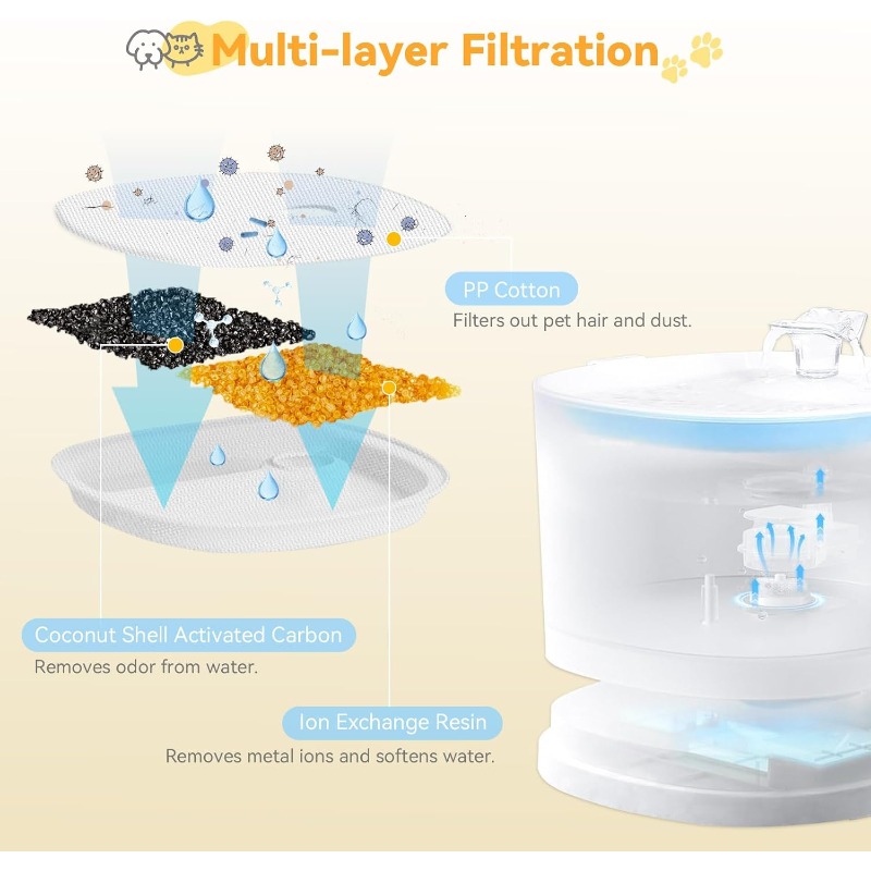 Сменные фильтры для безнасосно – обзор и цена Pet Fountain Filter Replacement