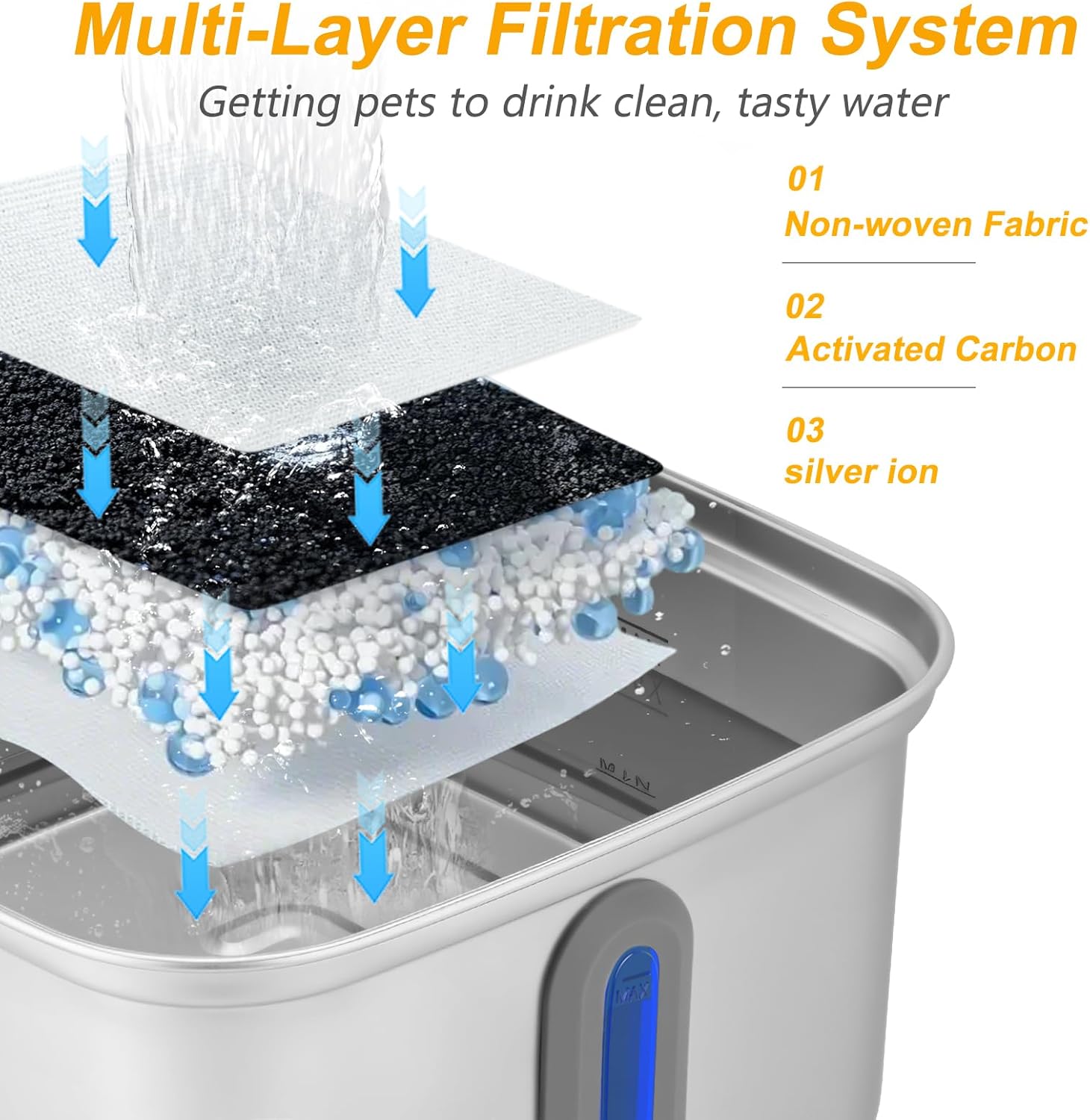 Фонтан для кошек из нержавеюще – обзор и цена Automatic Cat Water Dispenser 3L