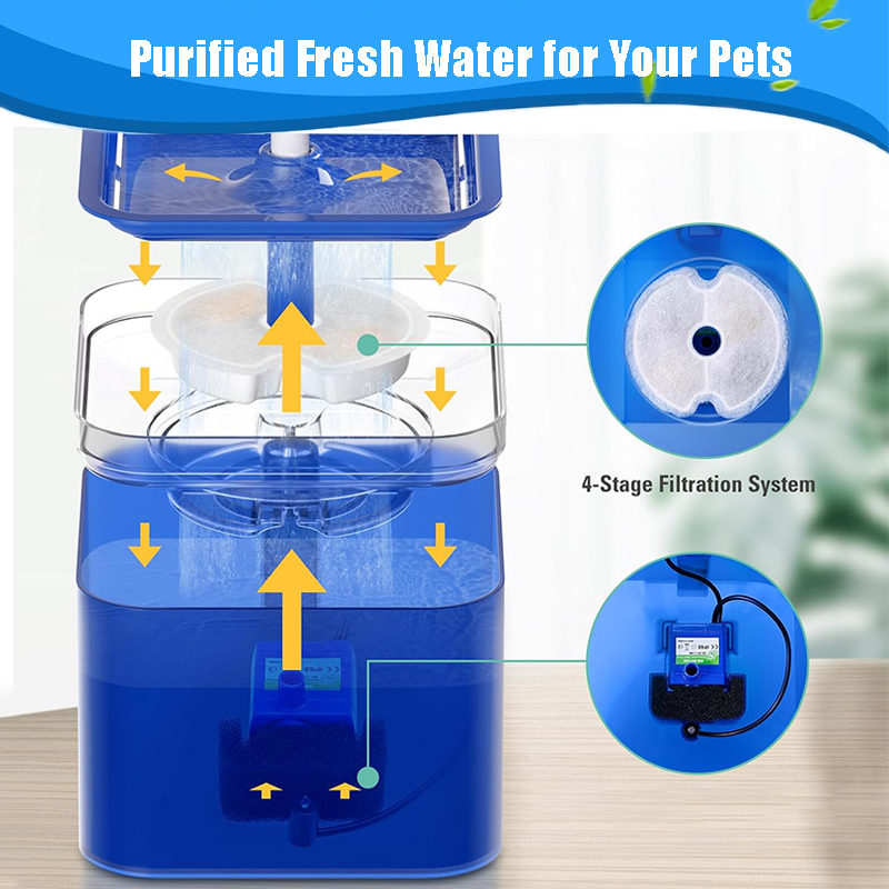 Сменные фильтры для фильтров д – обзор и цена Pet Fountain Filter Replacement