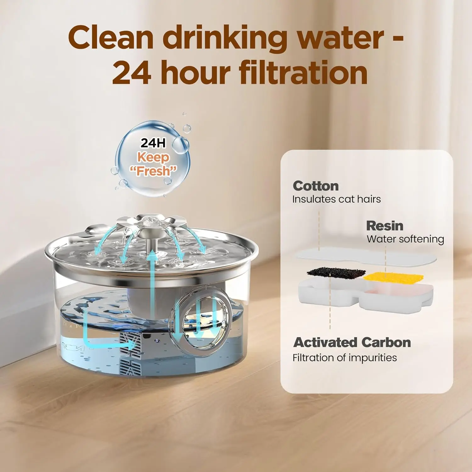 Фонтан для воды для кошек и со – обзор и цена Pet Water Fountain Stainless Steel