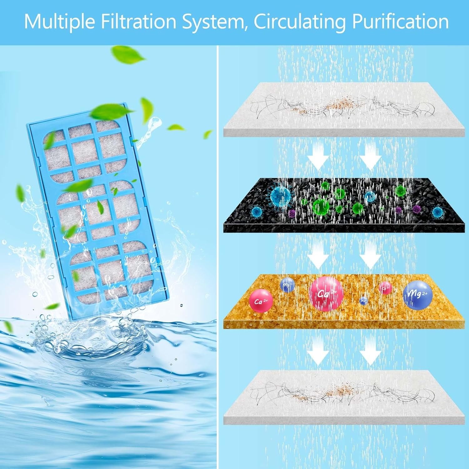 Набор из 12 сменных фильтрующи – обзор и цена Pet Fountain Filter Replacement