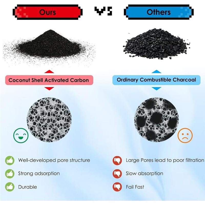 Сменный фильтр для фонтанов дл – обзор и цена Pet Fountain Filter Replacement