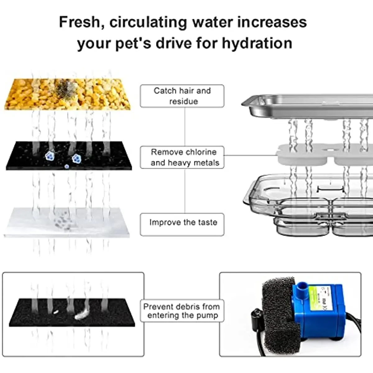Автоматическая поилка для коше – обзор и цена Automatic Cat Water Dispenser 3L