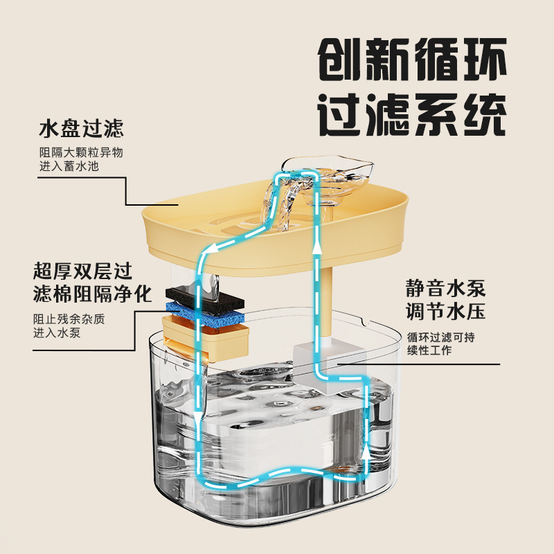 Умный фонтанчик для воды для д – обзор и цена Dog Water Fountain Large