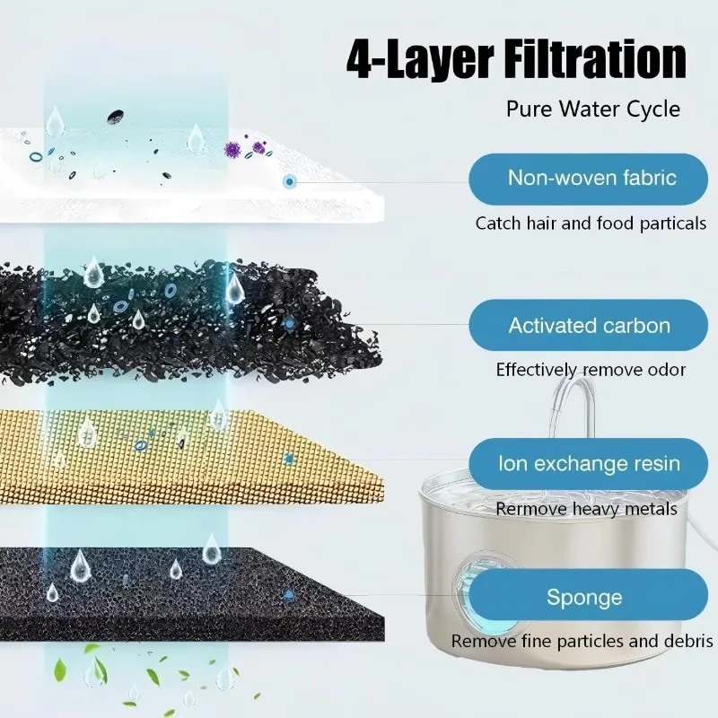 Сменные фильтры для фонтанчика – обзор и цена Pet Fountain Filter Replacement