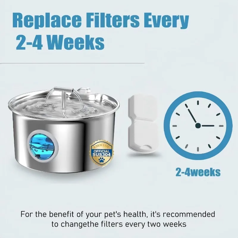 Сменные фильтры для фонтанчика – обзор и цена Pet Fountain Filter Replacement