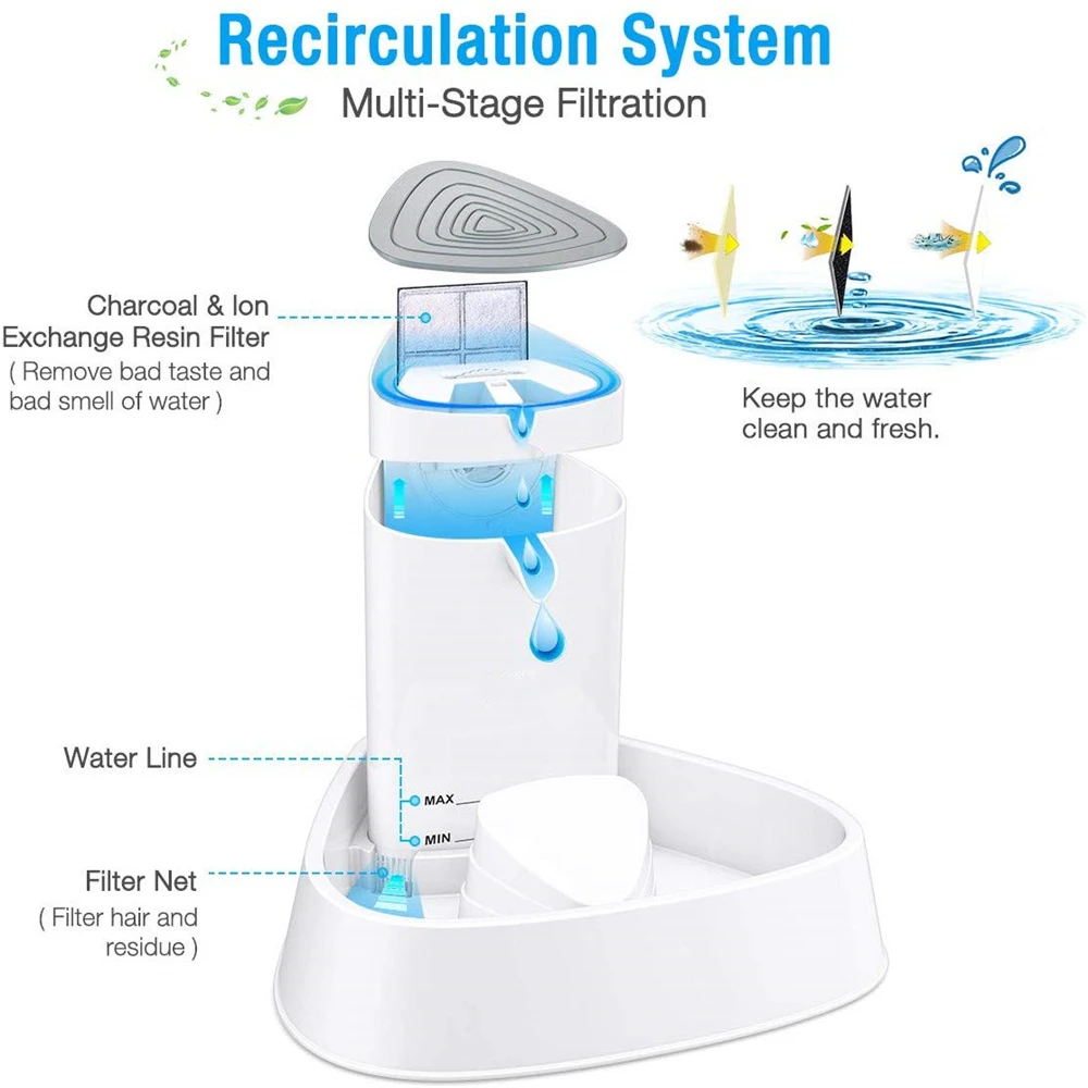 Фонтан для кошек ELSPET 1.5л/3 – обзор и цена Automatic Cat Water Dispenser 3L